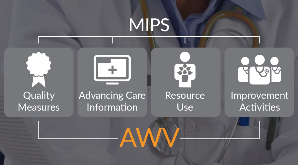 Annual Wellness Visits In A MACRA MIPS World Wellbox annual-wellness-visits-in-a-macra-mips-world-wellbox